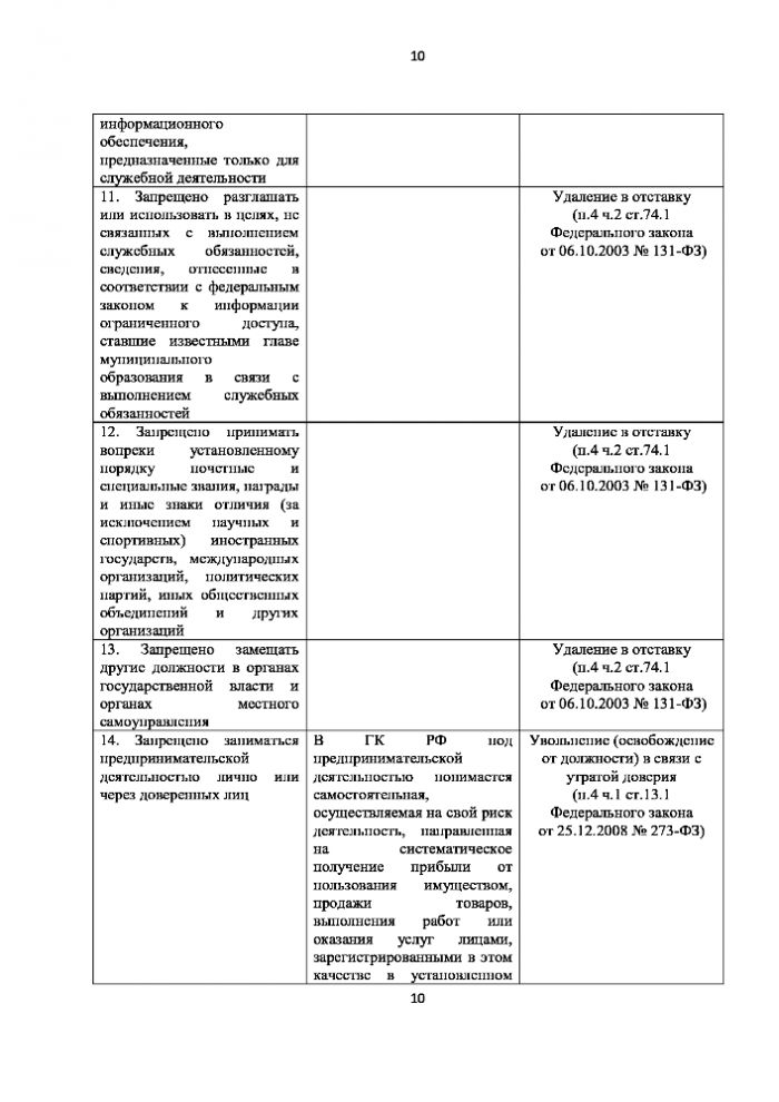  Памятка вновь избранному главе муниципального образования Ханты-Мансийского автономного округа – Югры