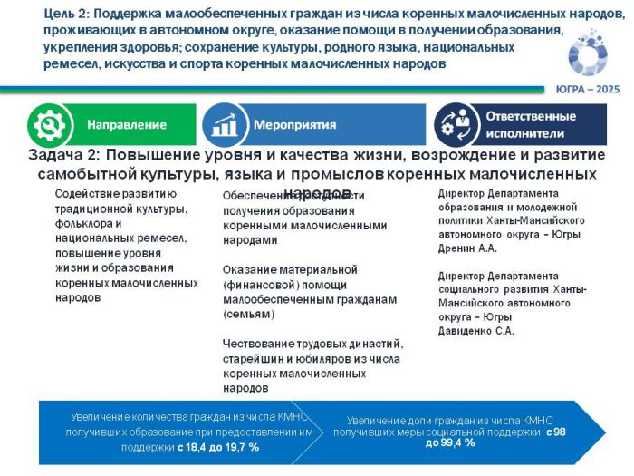 Публичная декларация государственной программы Ханты-Мансийского автономного округа - Югры «Устойчивое развитие коренных малочисленных народов Севера в Югре»