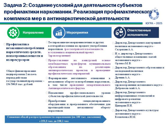 Публичная декларация государственной программы Ханты-Мансийского автономного округа - Югры «Профилактика правонарушений и обеспечение отдельных прав граждан »